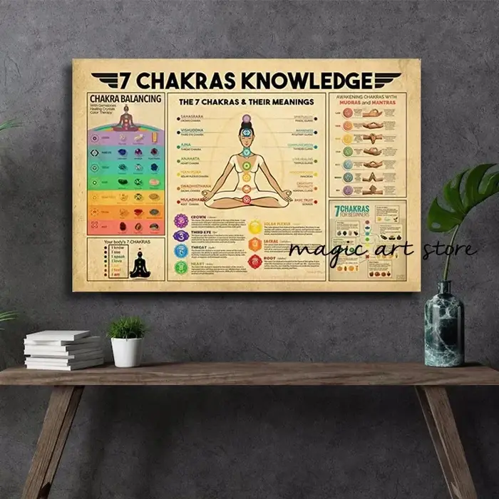 Méditation bouddhisme inspirant 7 Chakra citations graphique Yoga Zen Art affiches toile peinture impressions murales