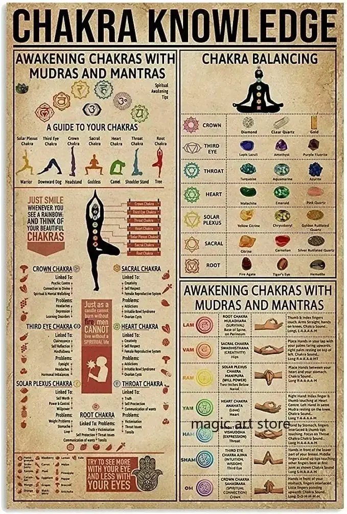 Méditation bouddhisme inspirant 7 Chakra citations graphique Yoga Zen Art affiches toile peinture impressions murales