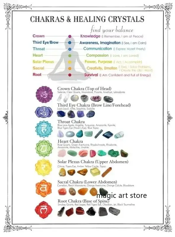 Méditation bouddhisme inspirant 7 Chakra citations graphique Yoga Zen Art affiches toile peinture im