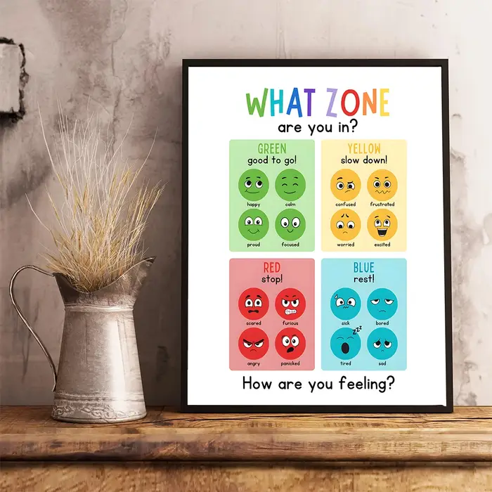 Affiche éducative de sentiment d'émotions