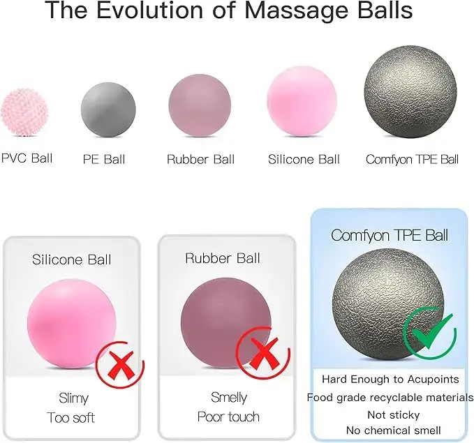 Balle de massage pour la relaxation des muscles du pied et le soulagement de la fasciite