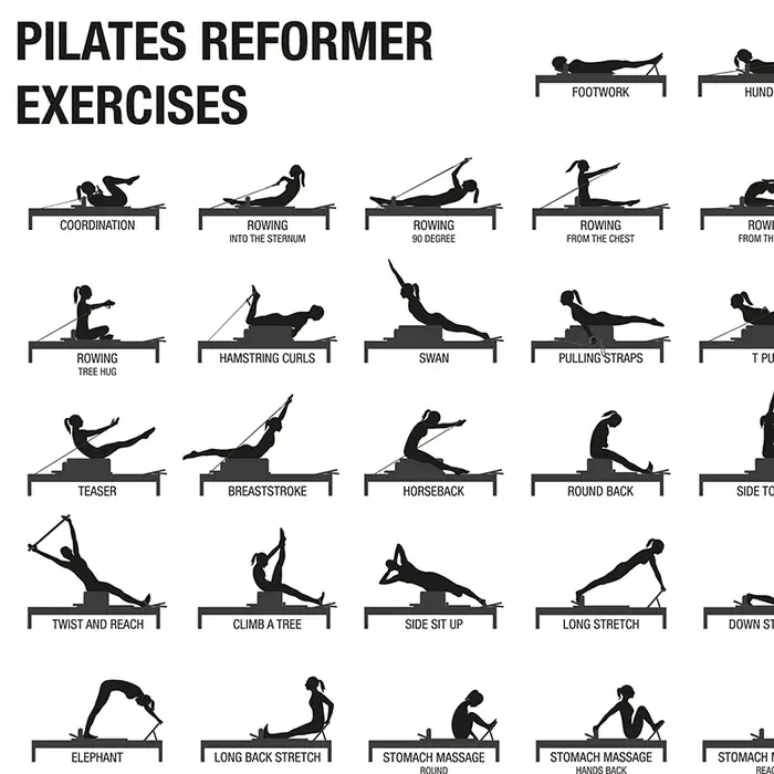 Affiche de tableau d'entraînement Pilates sans cadre, impressions sur toile, décoration murale pour salle de yoga, cadeau Pilates, guide de musculation, peinture pour salle de sport