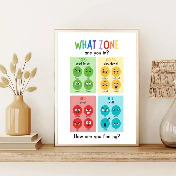 Affiche éducative de sentiment d'émotions
