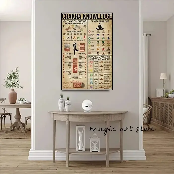 Méditation bouddhisme inspirant 7 Chakra citations graphique Yoga Zen Art affiches toile peinture impressions murales