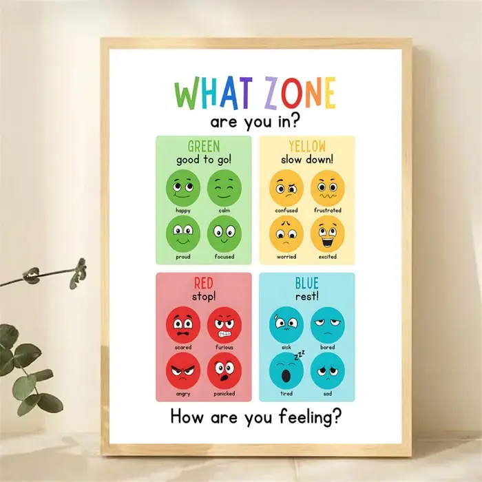 Affiche éducative de sentiment d'émotions